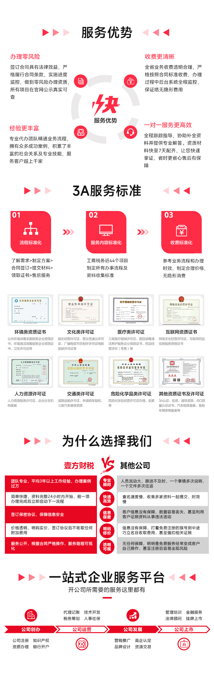 ODI备案(图1)